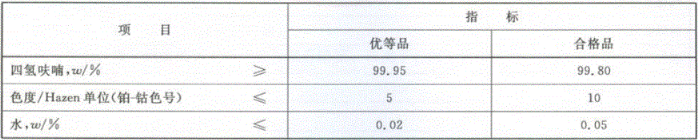 飛度貿易