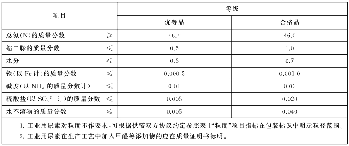 飛度貿易