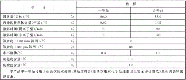 飛度貿易