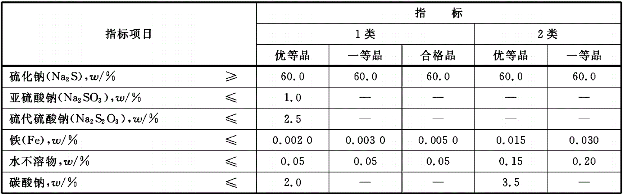 飛度貿易