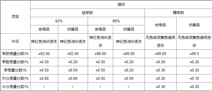 飛度貿易