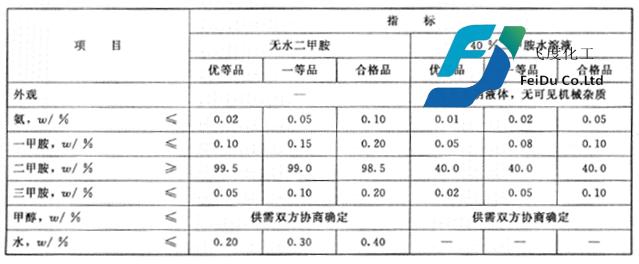 飛度貿易