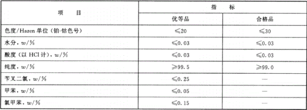 飛度貿易