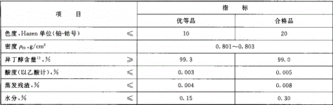 飛度貿易