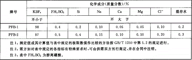 飛度貿易